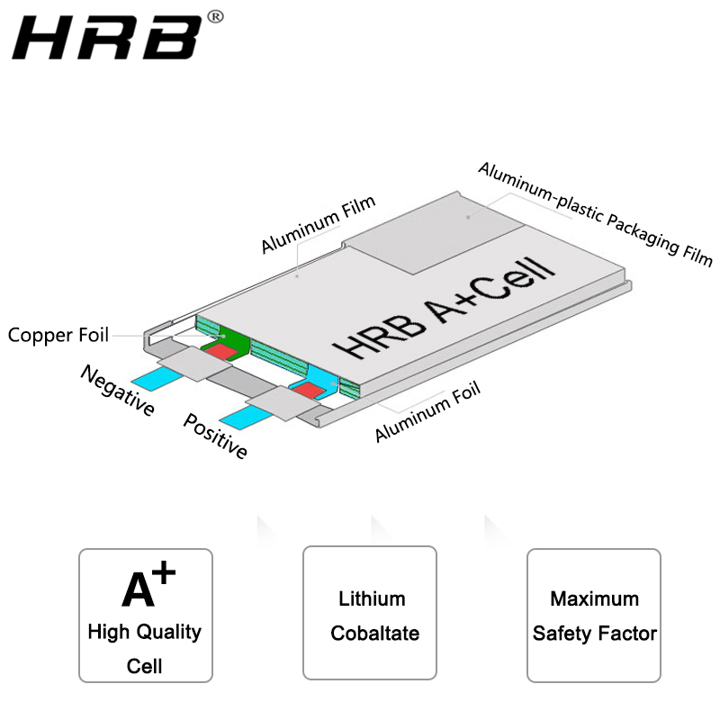 Batteria al litio HRB 4S 14.8V - 4S Lipo Battery 14.8V 6000Mah recensione e prezzo
